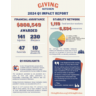 Q1 2024 Impact Report